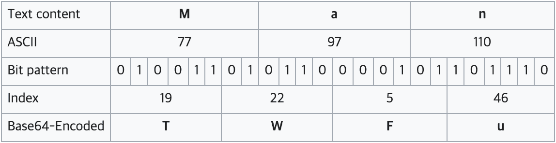 base64 example