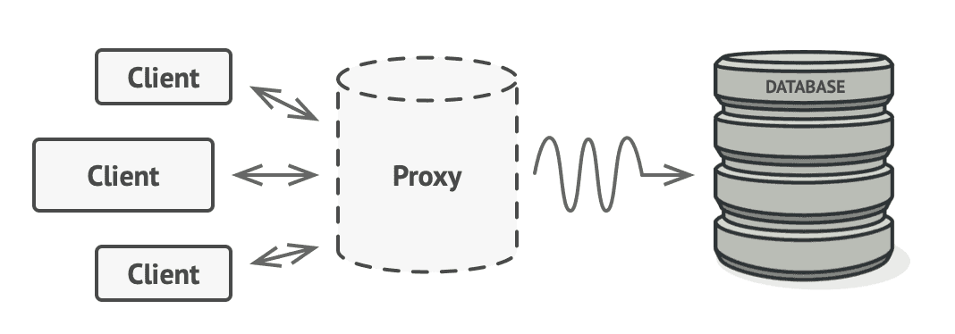 proxy2