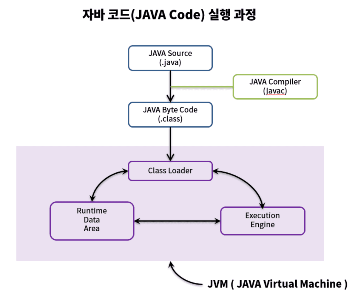 java complie